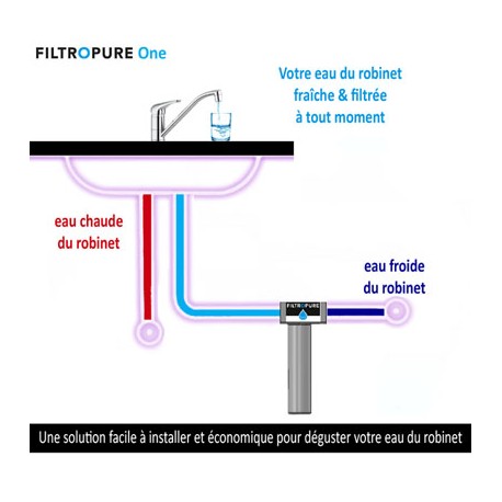 Kit sous évier Filtropure One