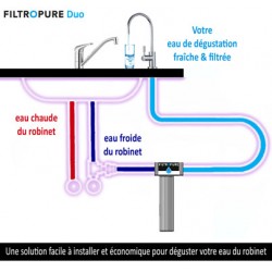 Kit sous évier Filtropure Duo