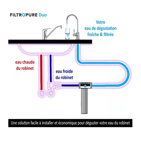 Kit sous évier Filtropure Duo